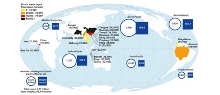 NooS · 8 Million tons per year: the marine plastic pollution